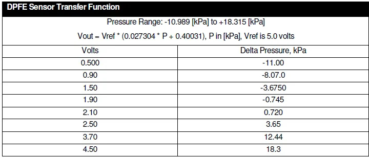 DPFE Transfer Function.webp