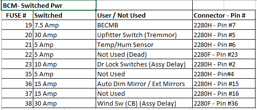 BCM Switched Power.png