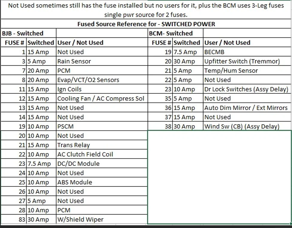 Truck Switched Power.webp