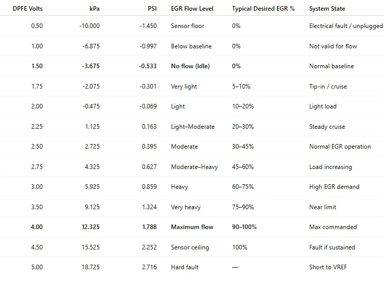 DPFE PID Readings - True Raw Data.webp