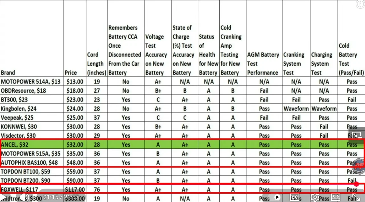 battery Testers.webp