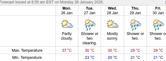 Screenshot 2026-01-26 at 08-54-30 Queensland 7-day Forecasts.webp