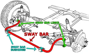 Agape-Auto-Sway-Bar-location-300x182.webp