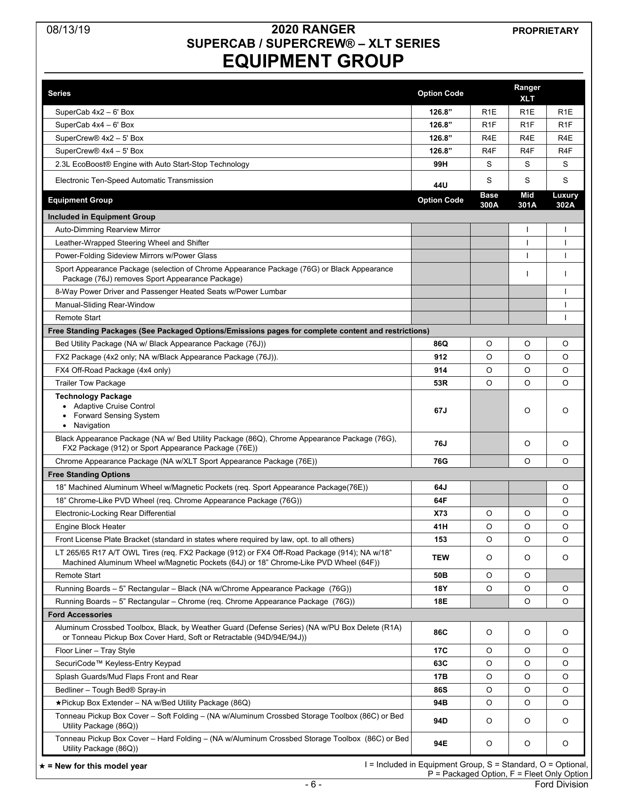 2020 Ranger Order Guide 12-1-2019 Update-07.png