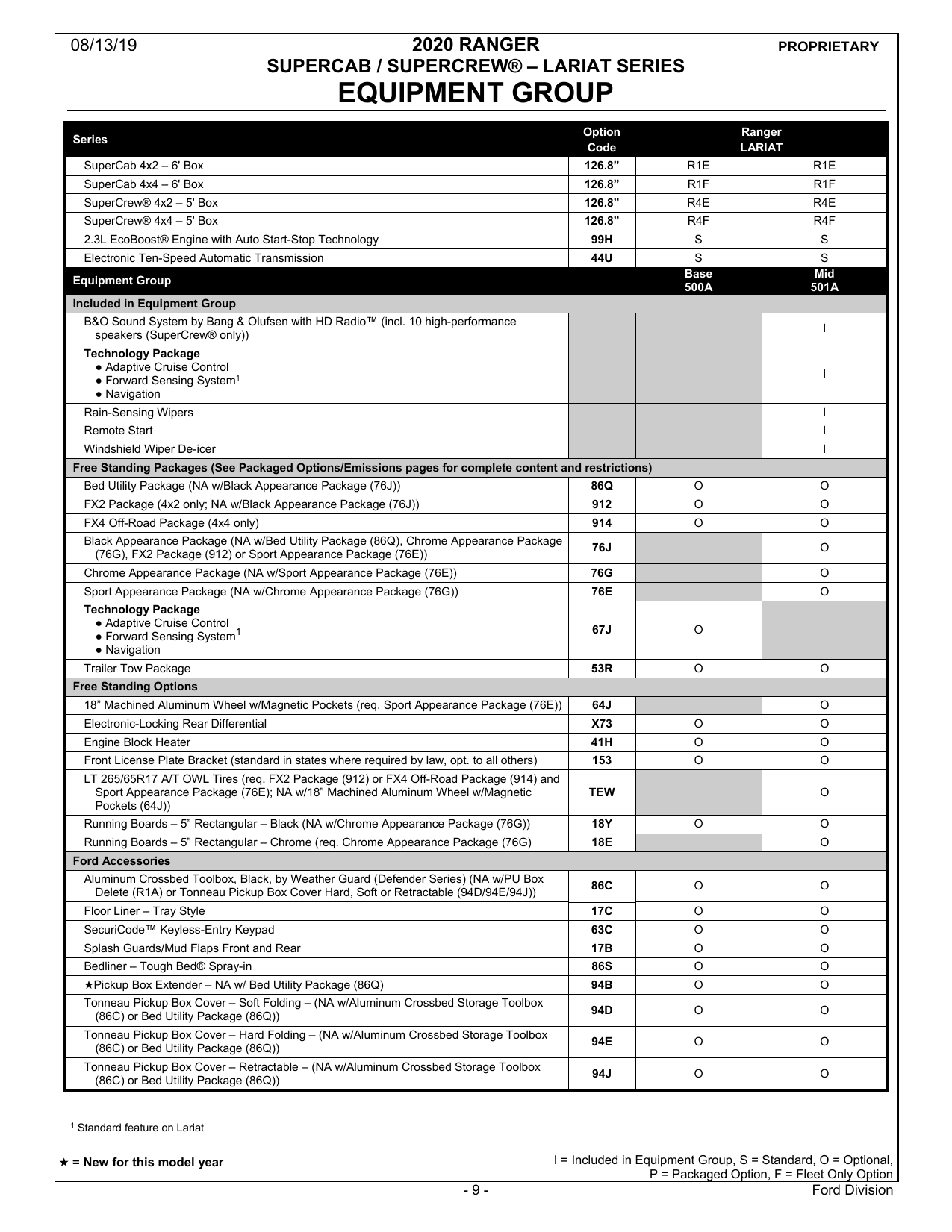 2020 Ranger Order Guide 12-1-2019 Update-10.png