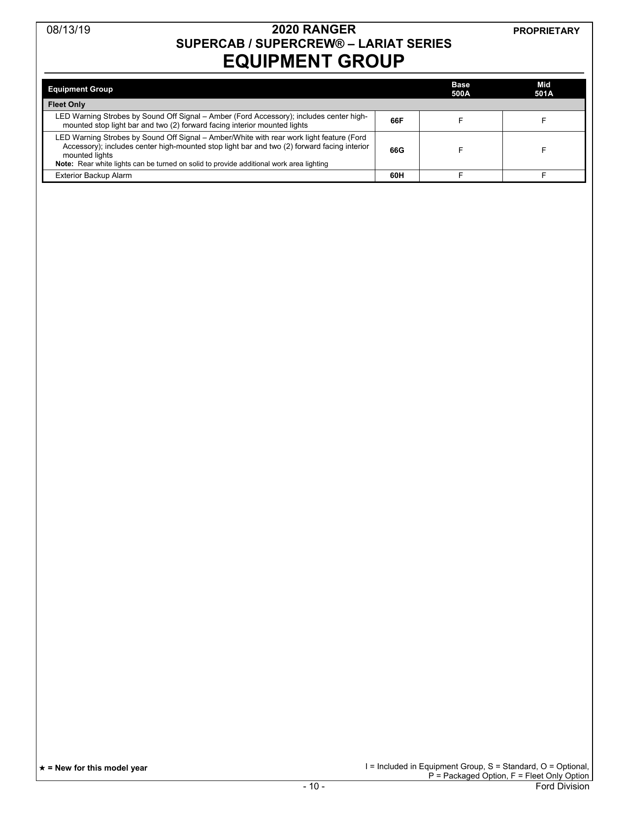 2020 Ranger Order Guide 12-1-2019 Update-11.png