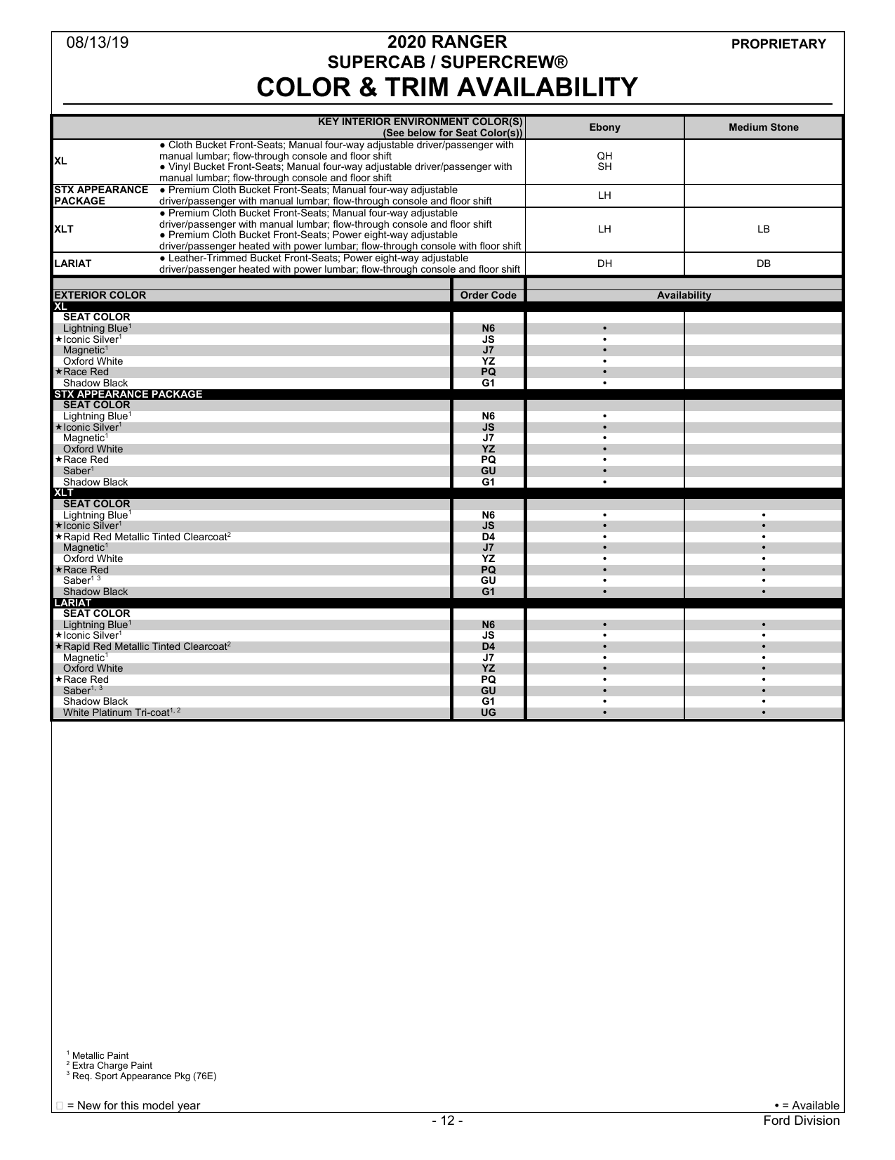 2020 Ranger Order Guide 12-1-2019 Update-13.png