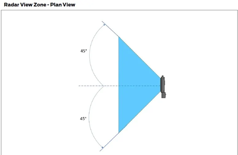 CCM - Radar View.webp