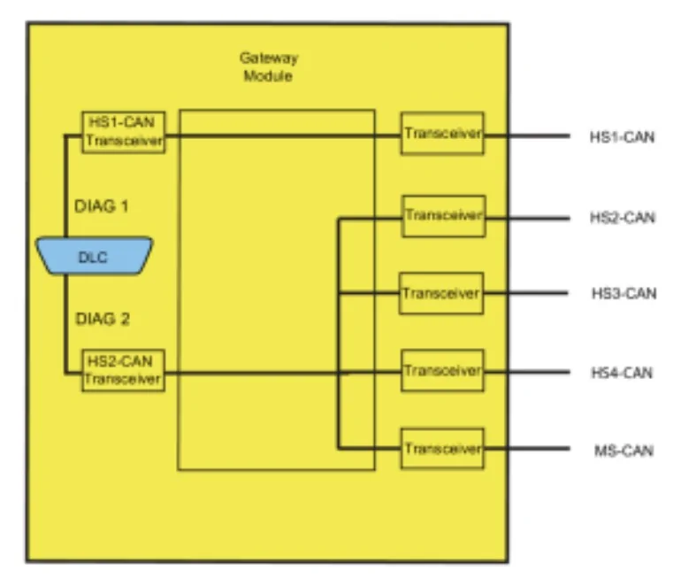 GWM Transciever.webp