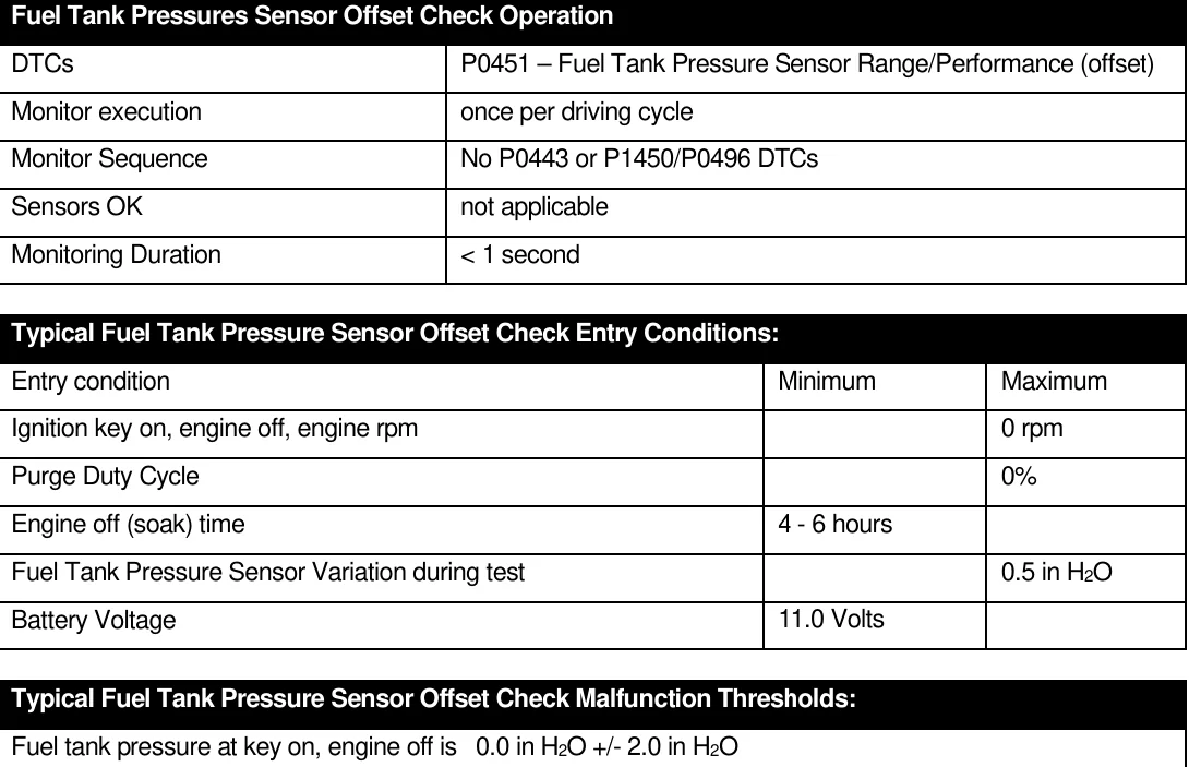 P0451 Entry Conditions.webp