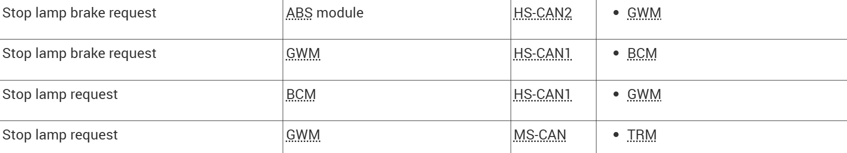 Stoplamp Request.webp