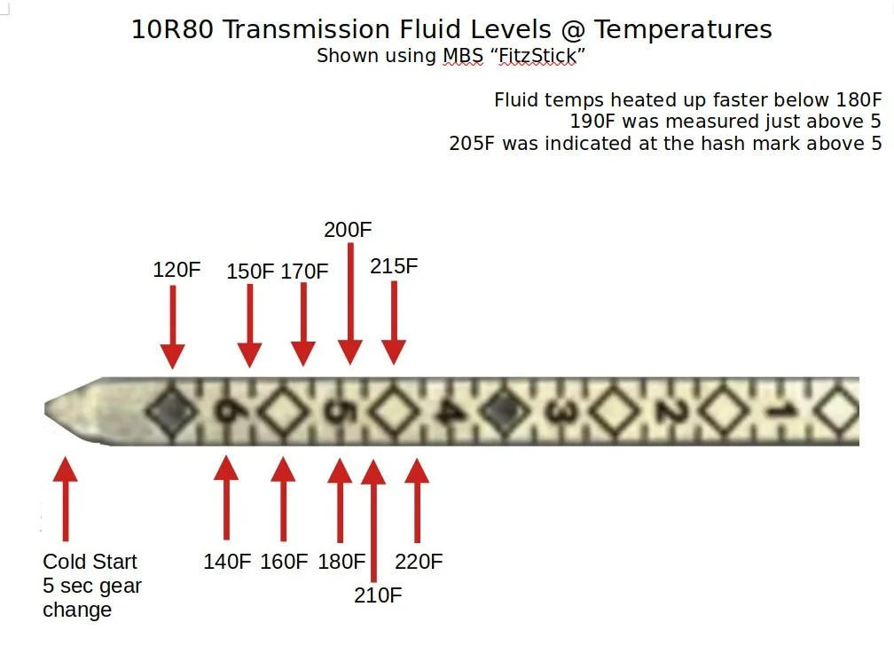10R80 1.webp