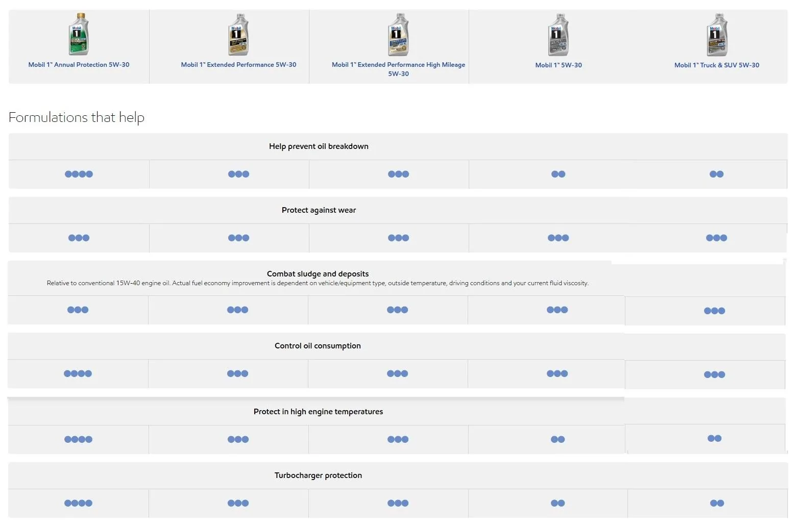 Mobil 1 Comparisons.webp