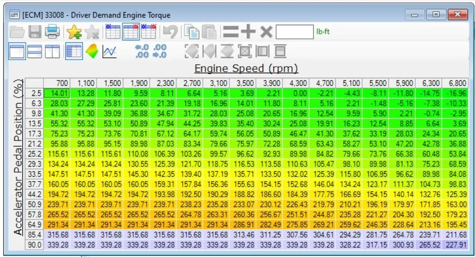 Stock Ranger Torque Table.webp