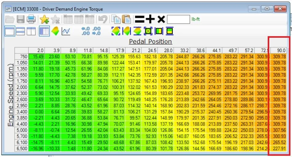 Stock Mustang Torque Table.webp