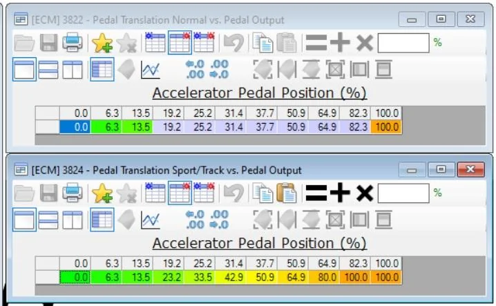 Ecoboost Pedal by Mode.webp