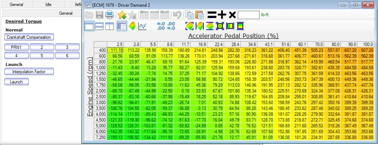 Focus RS Gear Based Torque Demand.webp