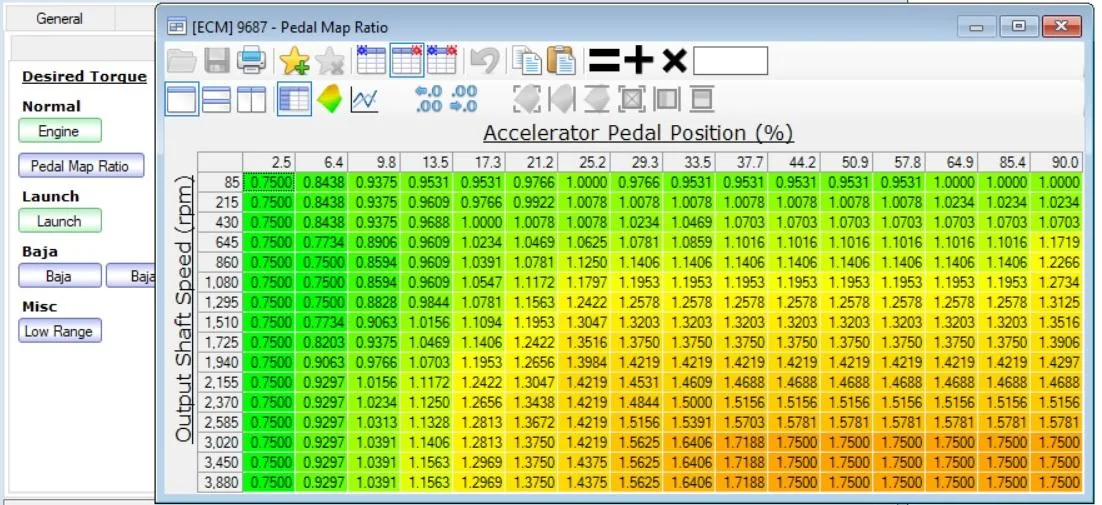Pedal Map Ratio.webp