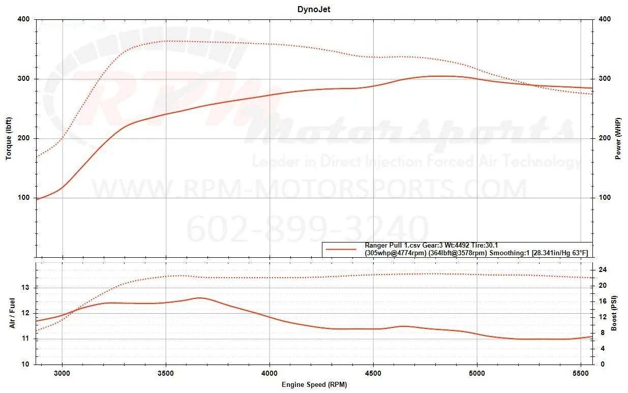 Ranger Dyno Pull.webp