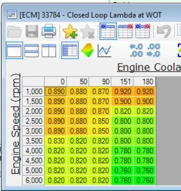 Current WOT Lambda.webp