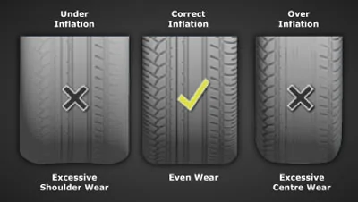 incorrect-tyre-pressure-causing-wear.webp