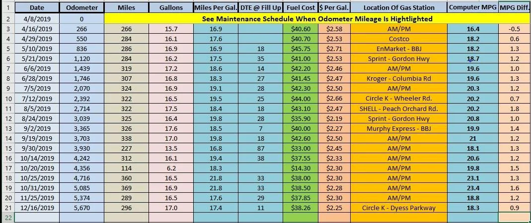 Spreadsheet MPG.webp