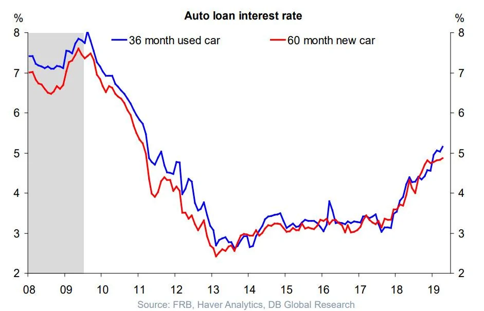 auto loan interest rates.webp