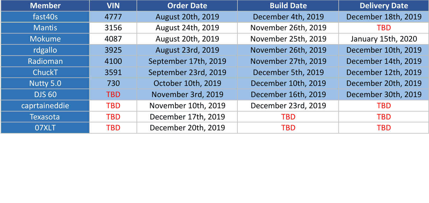 Ranger5G Tally 2020 MY.png