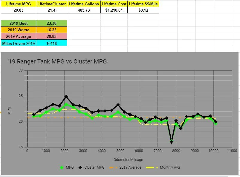 Ranger 2019 Fuel Economy.webp