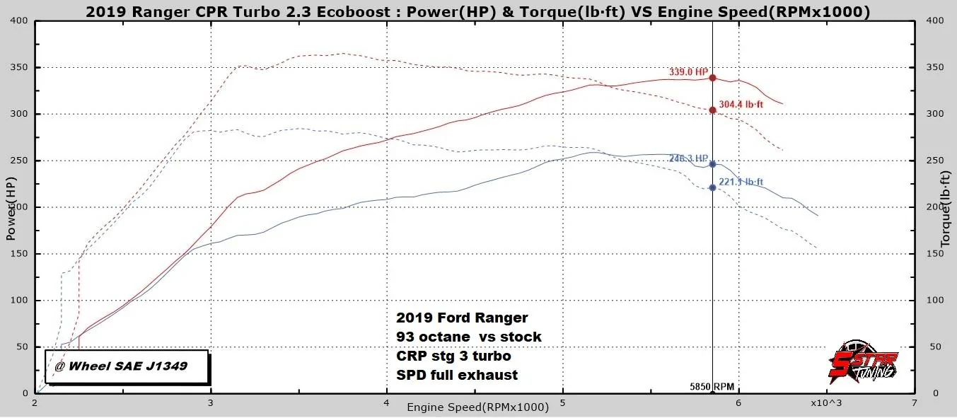 crp 19 ranger vs stk.webp