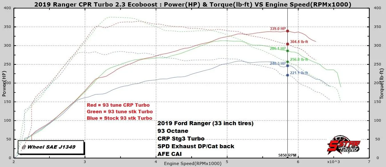 crp big tire 19 ranger.webp