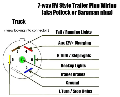 7-Way-RV-Style-Trailer-Plug-Wiring-Diagram-11.webp