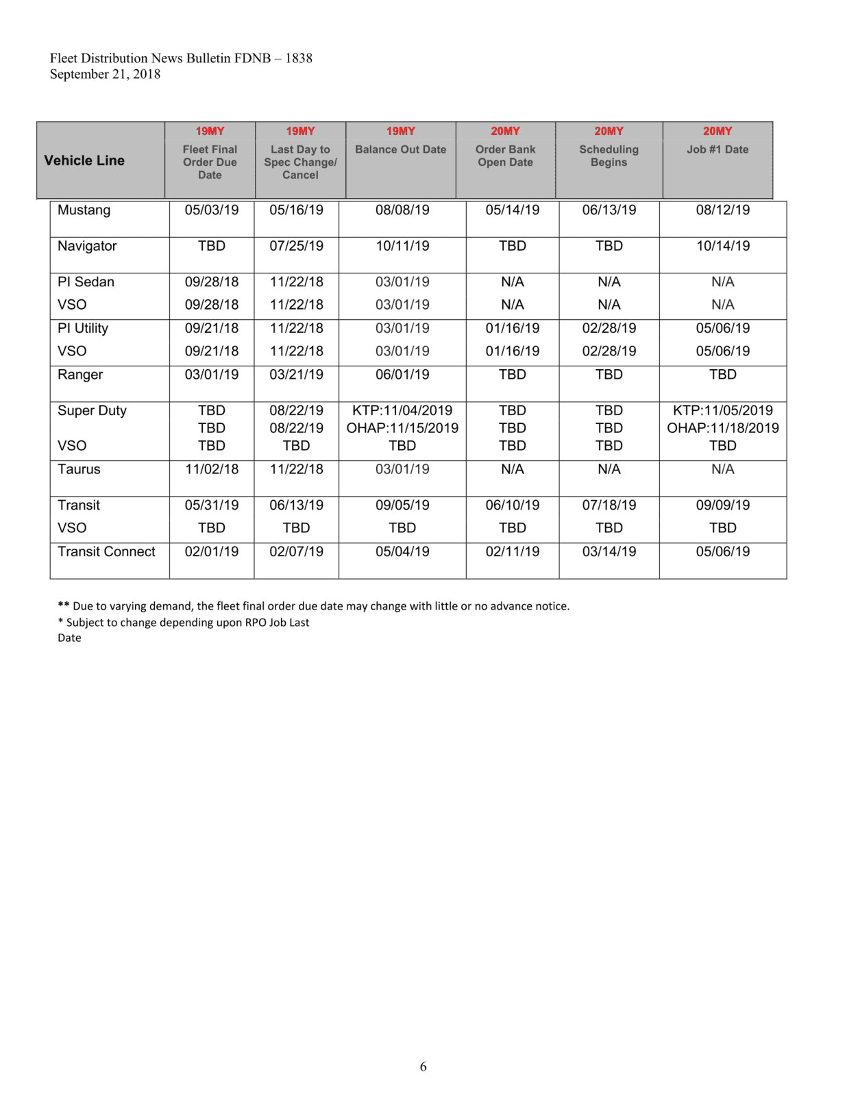 FDNB_1838_2018-09-21_2019-2020MY Production Schedule-2.png