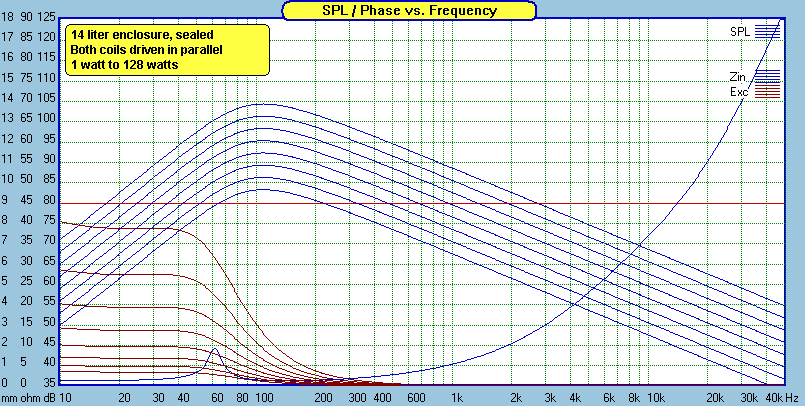 Kicker-43CWRT82-14liter_sealed_sim_1ohm.gif