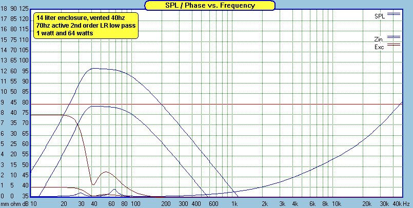 Kicker-43CWRT82-14liter_vented_40hz_LP.gif