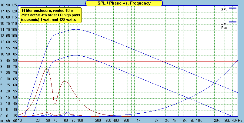 Kicker-43CWRT82-14liter_vented_40hz_subsonic.gif
