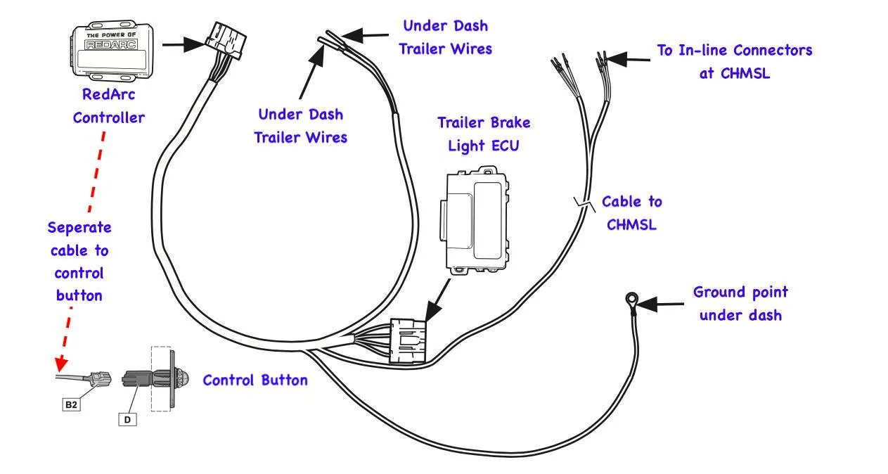 Main Harness Wiring Overview.webp