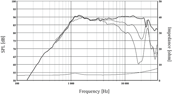 h1397-freq.png