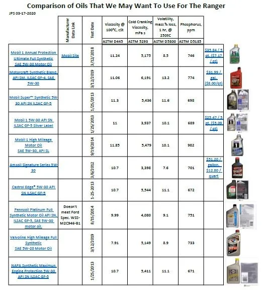 2020-03-17 Test Data.jpg