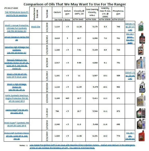 2020-03-24 Test Data.jpg