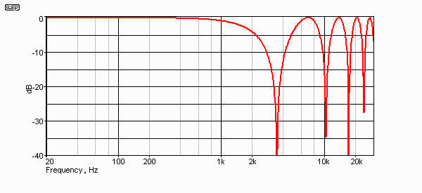 ptd-f5.gif