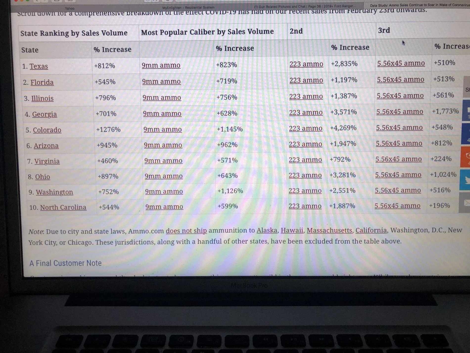 Top 10 States.webp