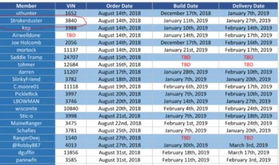 Screenshot_2019-02-20 Running tally of VIN #, order date and build date by Ranger5G member_LI.webp