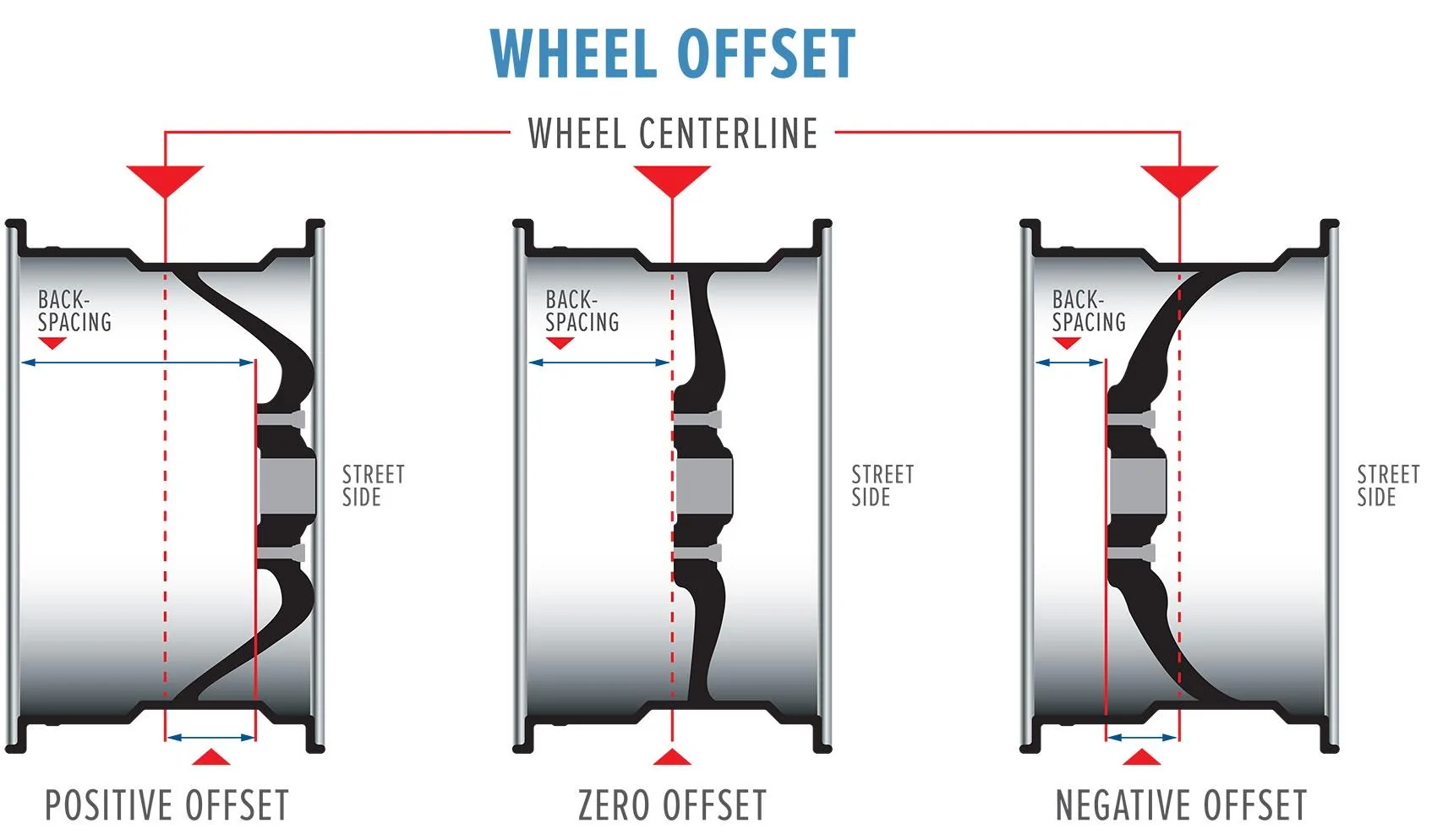 wheel-offset.webp