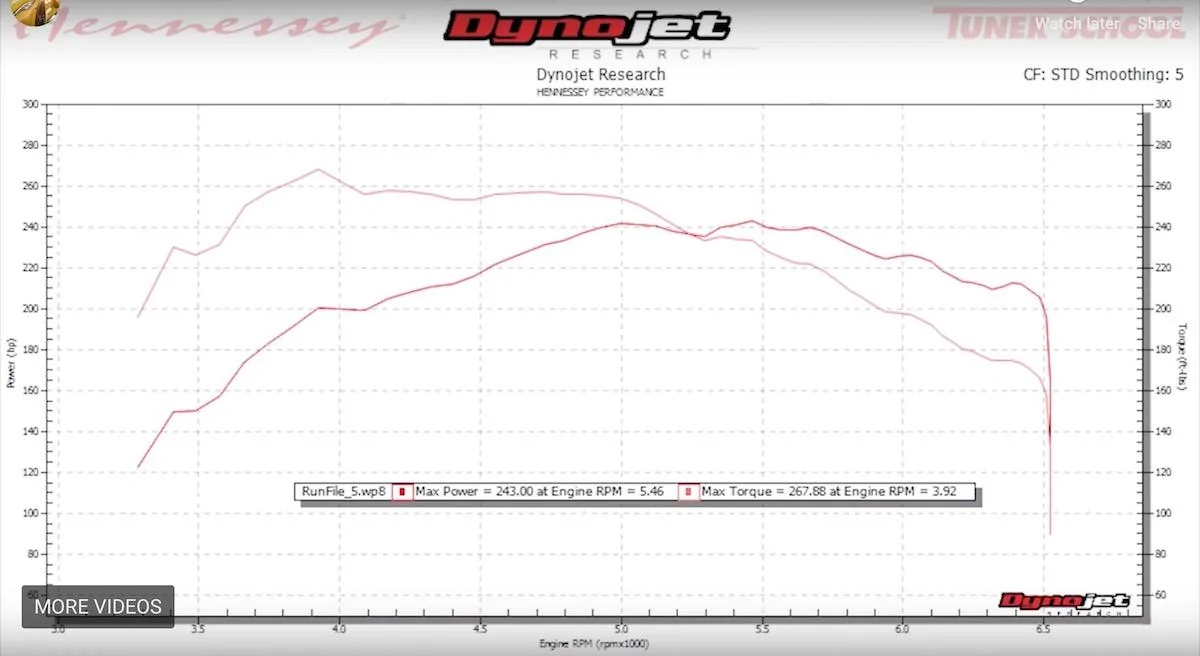 2019-Ford-Ranger-Ecoboost-Dyno-Dynograph.webp