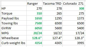 Ranger comparison.webp