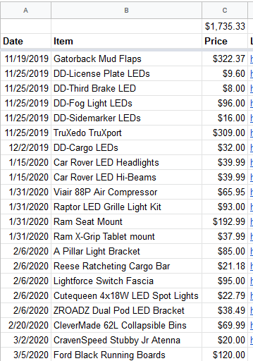 2020-05-11 16_49_58-Truck Accessories - Google Sheets.png