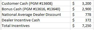 Ranger incentives.webp