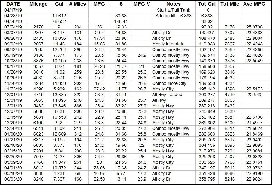 Miilage chart.jpg