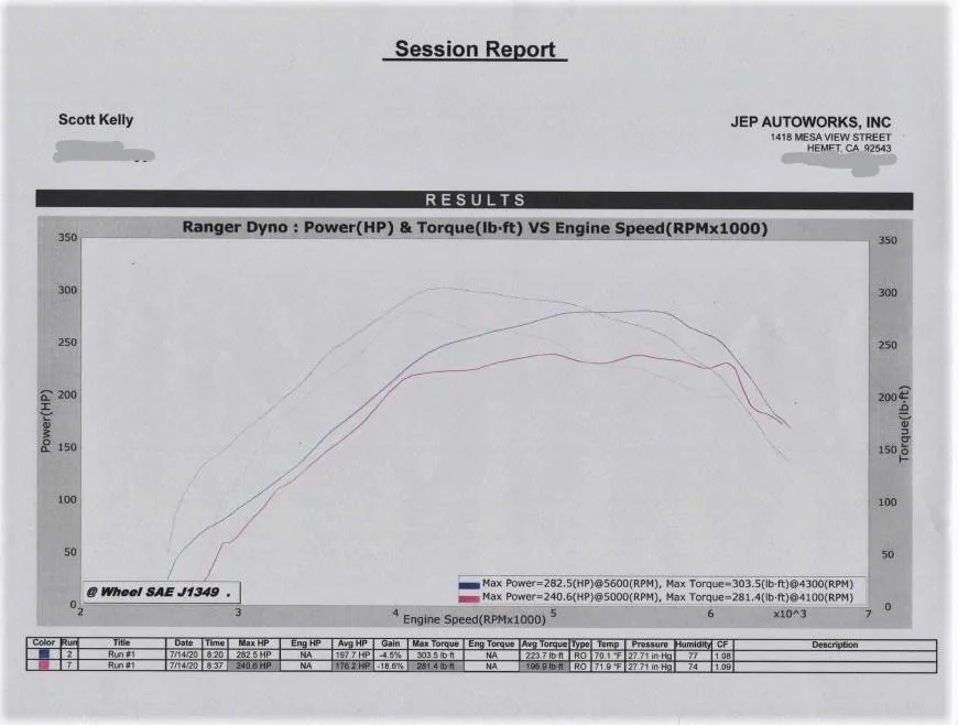 Dyno 5.webp